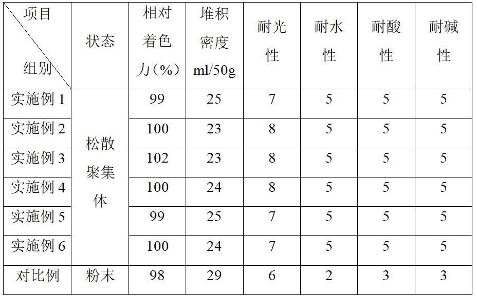 一種建筑涂料用甲苯胺紅顏料及其制備方法與流程