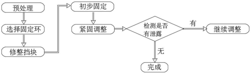 供熱管網(wǎng)堵漏裝置及方法與流程