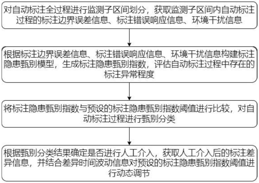 基于人工智能的圖像識別模型優(yōu)化方法與流程