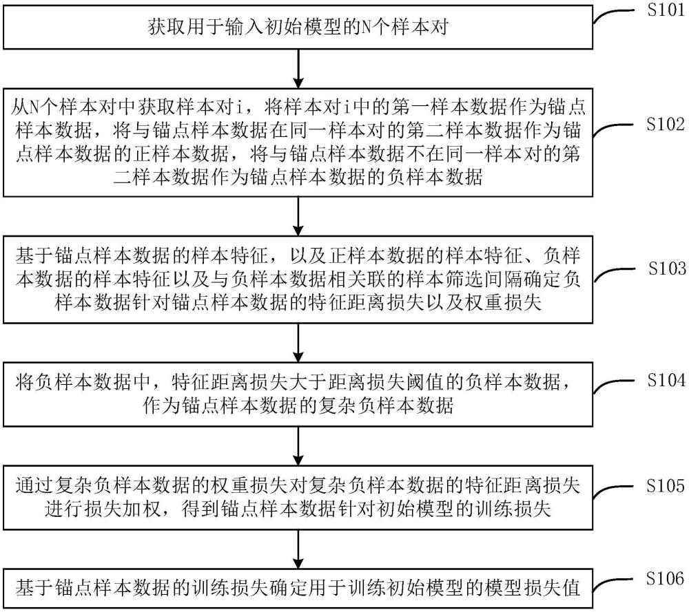 數(shù)據(jù)處理方法、裝置、設(shè)備及介質(zhì)與流程