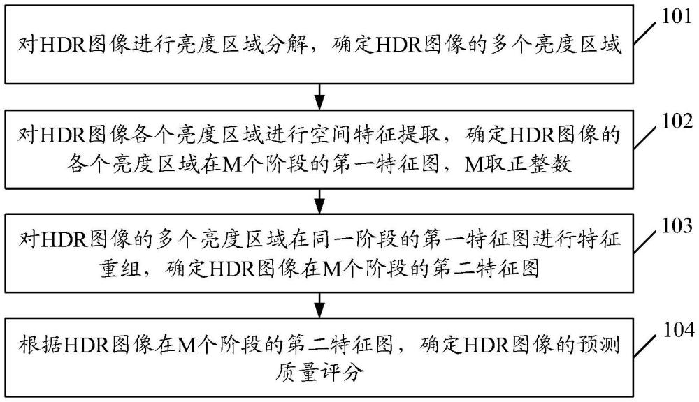 一种图像质量评价方法、装置、设备及计算机程序产品与流程