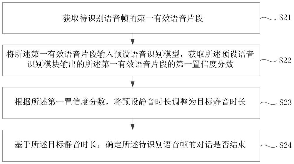 对话轮次结束判断方法、装置、电子设备、介质和车辆与流程