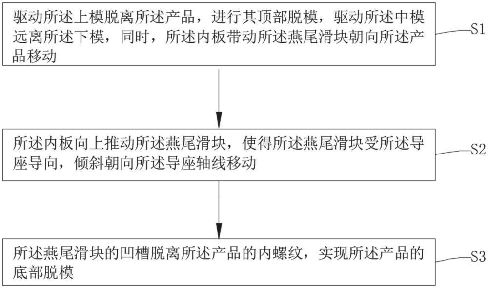 一種燕尾滑塊空間布局優(yōu)化方法與流程