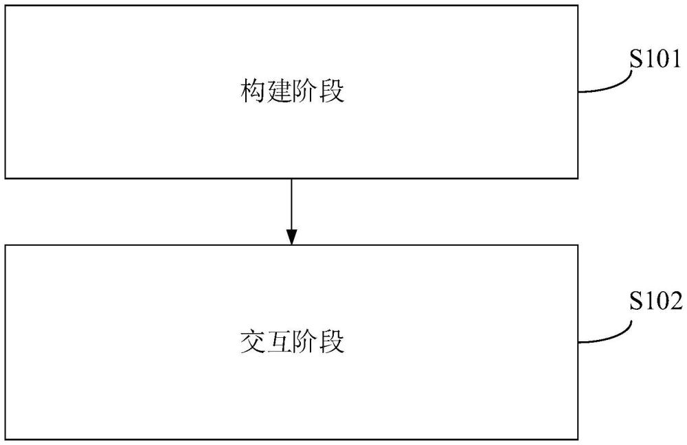 一種智能交互的方法、裝置、電子設(shè)備及存儲(chǔ)介質(zhì)與流程