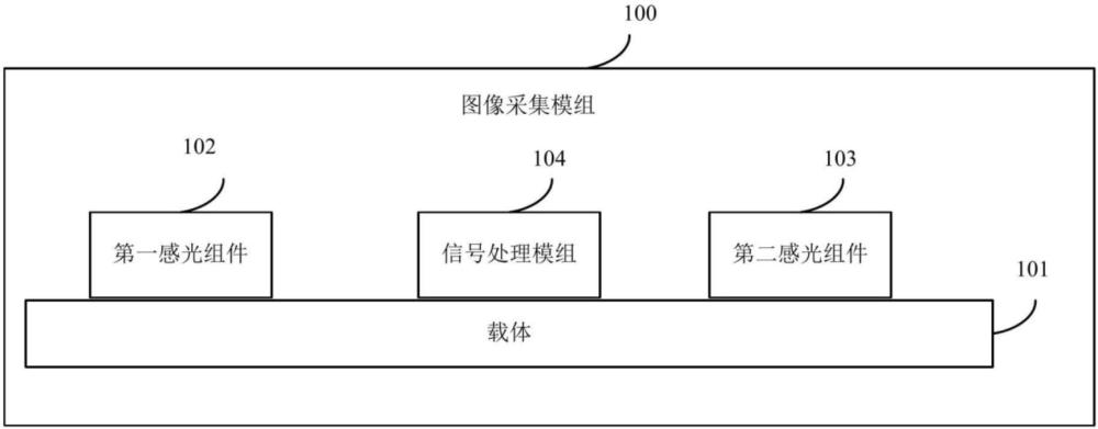 一種圖像采集模組和電子設(shè)備的制作方法