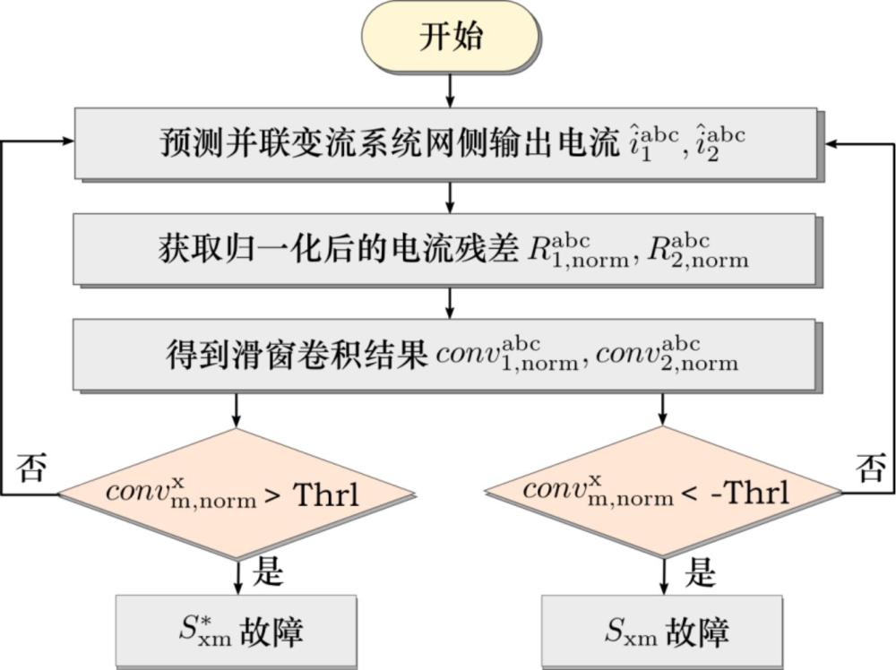 一種針對風(fēng)電并聯(lián)變流系統(tǒng)的開路故障診斷方法及系統(tǒng)