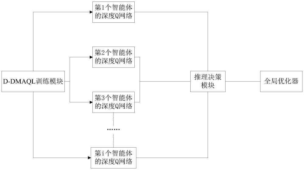 用于多智能體系統(tǒng)路徑查找的分布式深度Q學(xué)習(xí)方法與流程