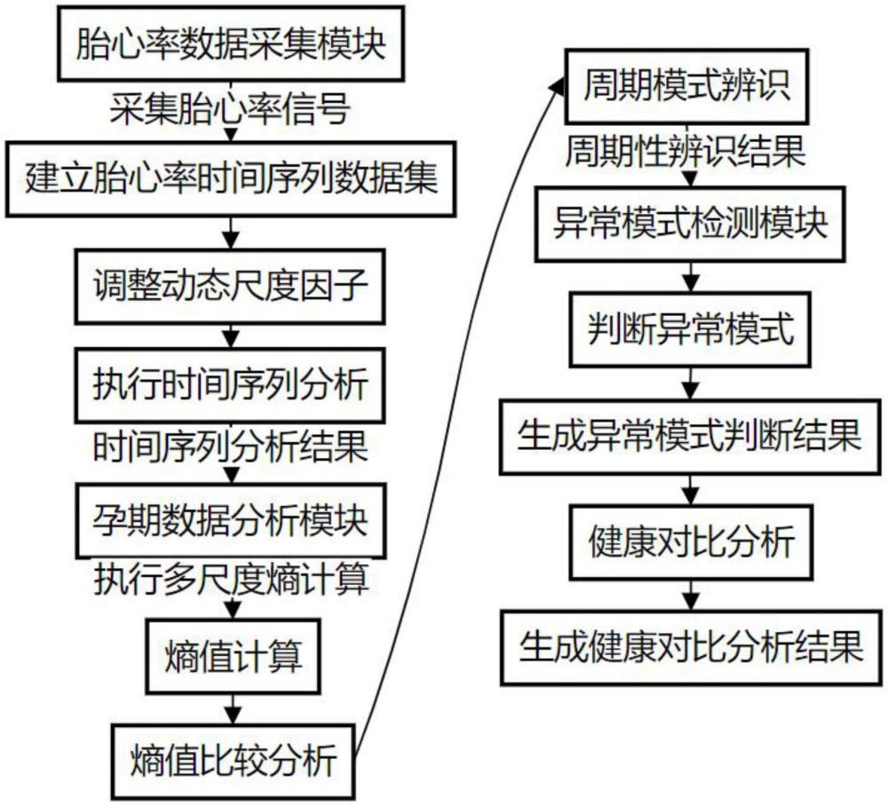 一種婦產(chǎn)科患者遠(yuǎn)程監(jiān)護(hù)系統(tǒng)