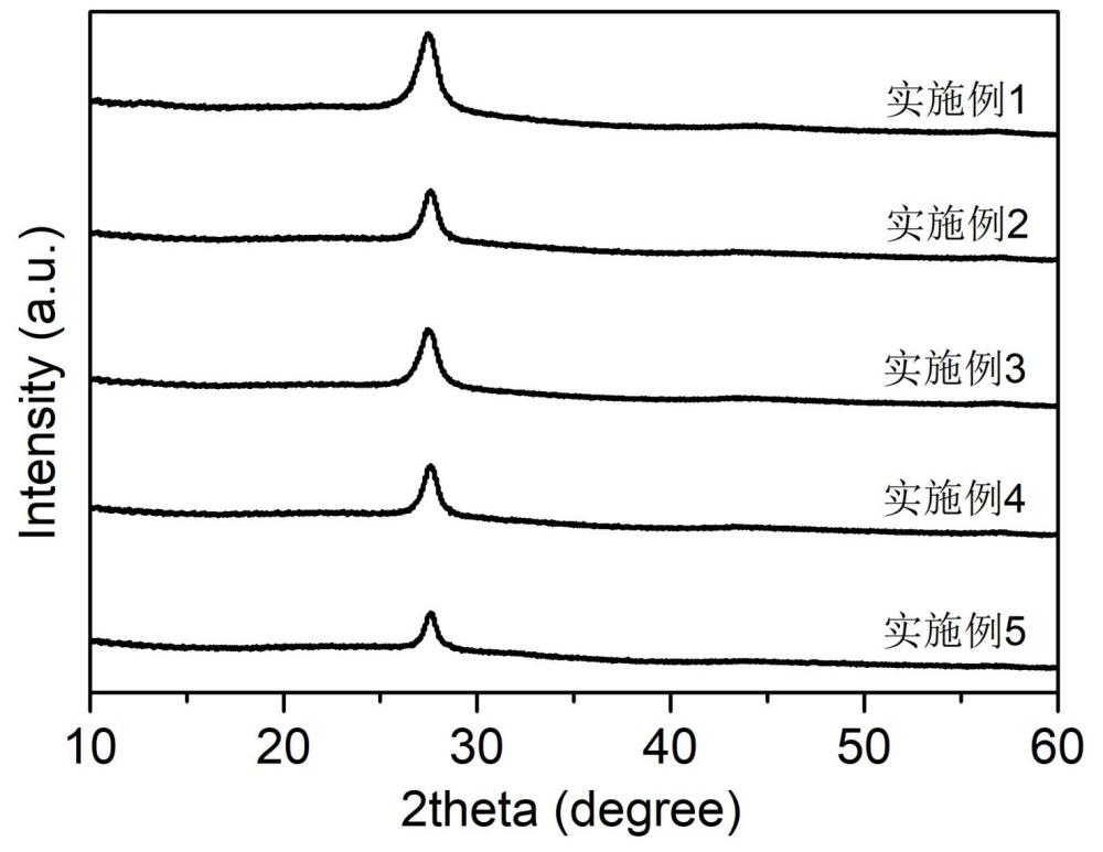 一種超高載量銅單原子催化劑及其制備方法和乙炔半氫化應用