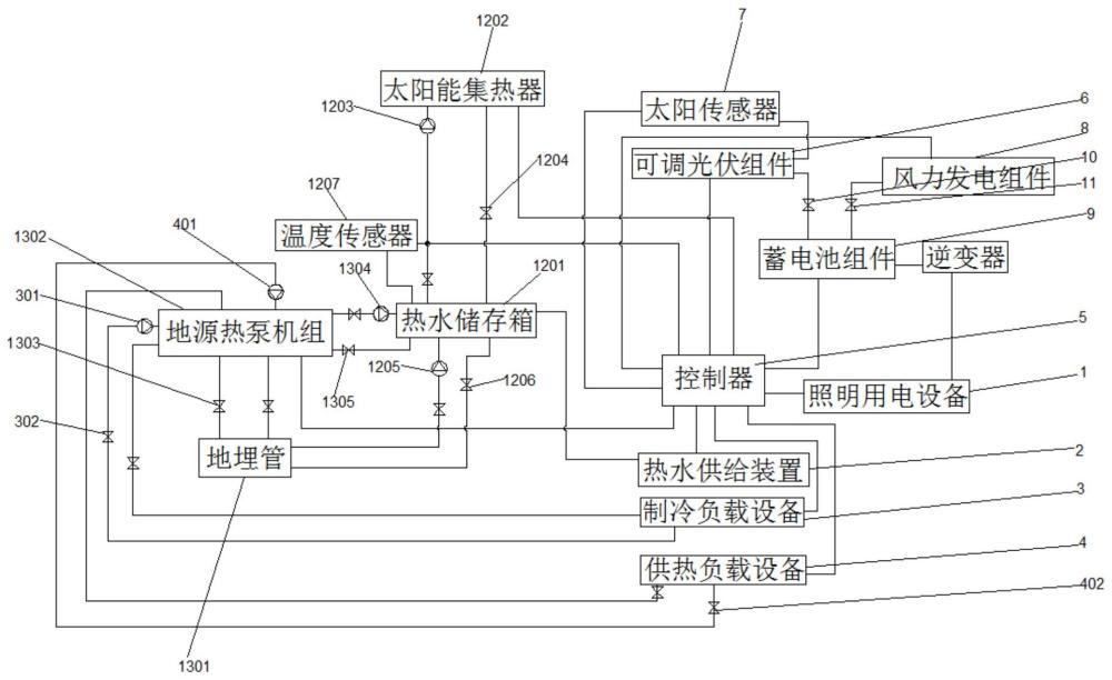 基于可再生能源的建筑集中供能系統(tǒng)的制作方法