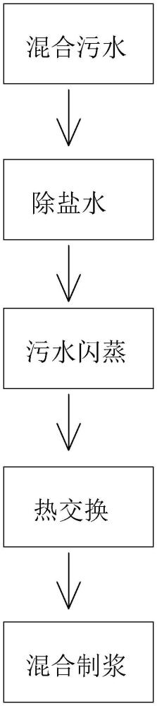 一種鍋爐排水利用方法及用于該方法的裝置與流程