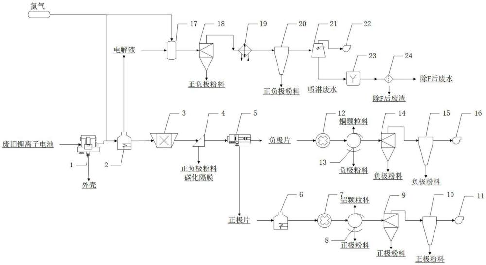 一種退役鋰電池精準(zhǔn)分離處理系統(tǒng)的制作方法