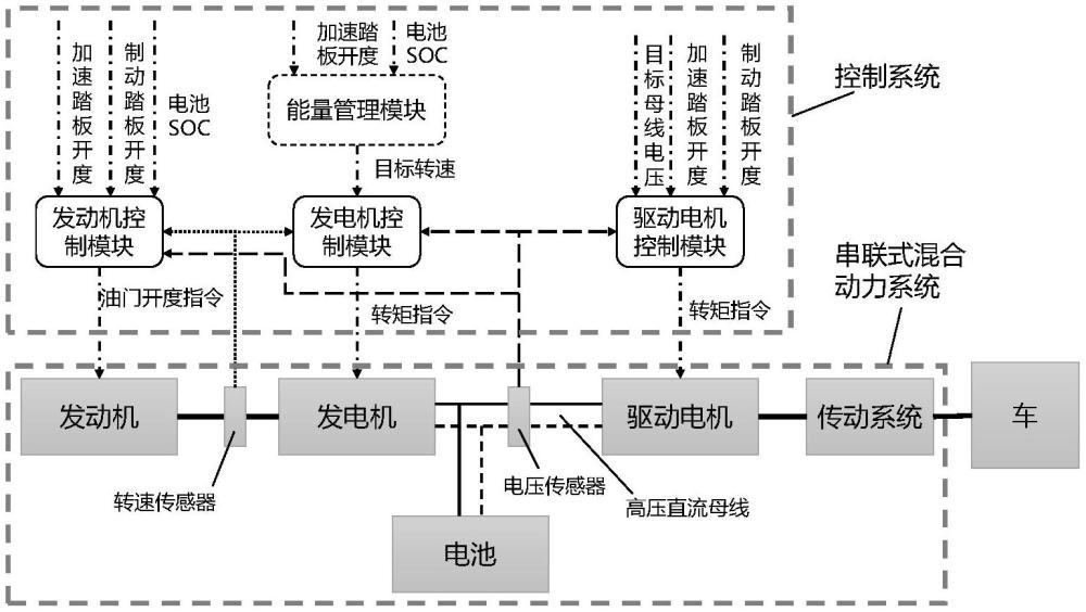 一種重型車輛串聯(lián)式混合動力控制系統(tǒng)