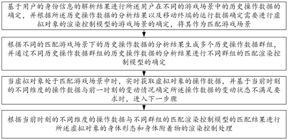 一種用于手機(jī)游戲的虛擬對象操作方法與流程