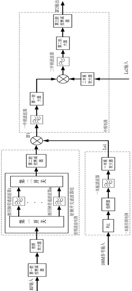 一種基于硅基-矩形微同軸混合集成的寬帶預選變頻SiP的制作方法