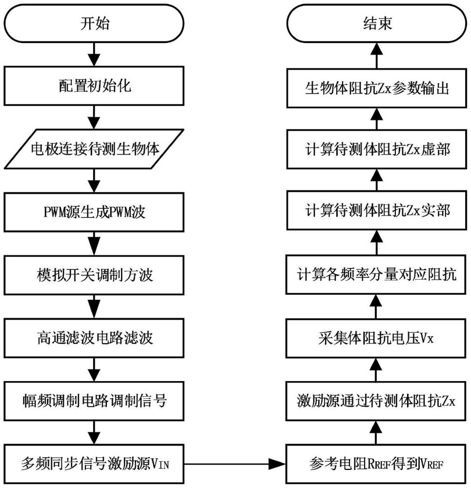 一種多頻同步生物電阻抗實時獲取方法與流程