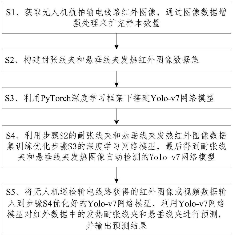 一種基于紅外圖像的線夾發(fā)熱故障檢測方法與流程