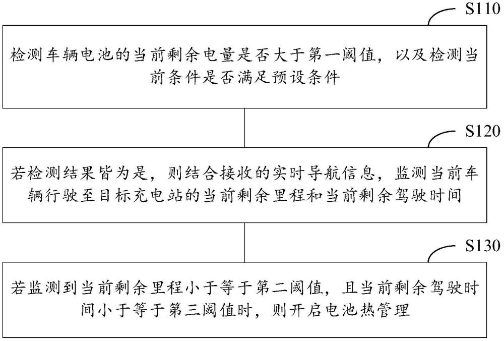 充電前電池?zé)峁芾淼目刂品椒?、裝置、設(shè)備及存儲(chǔ)介質(zhì)與流程