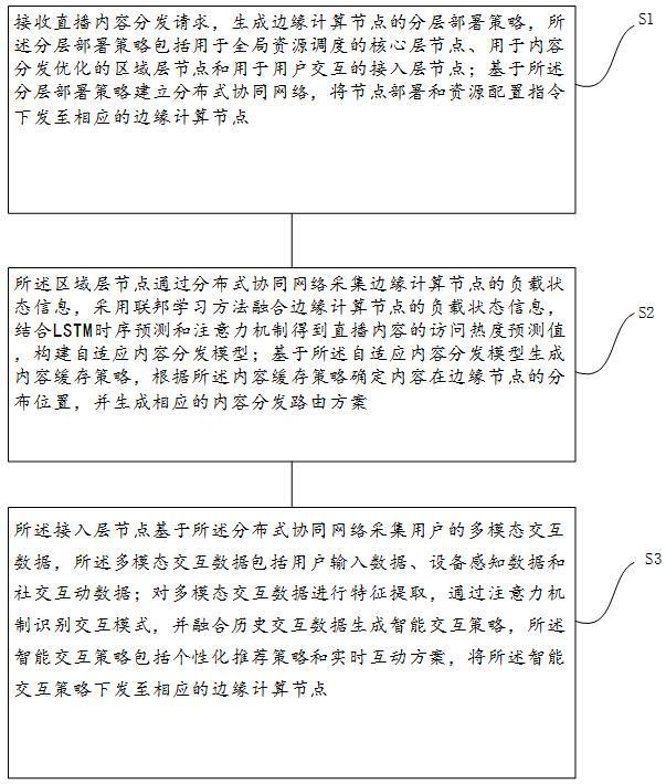 基于邊緣計算的私域直播內(nèi)容分發(fā)與訪客互動方法及系統(tǒng)與流程