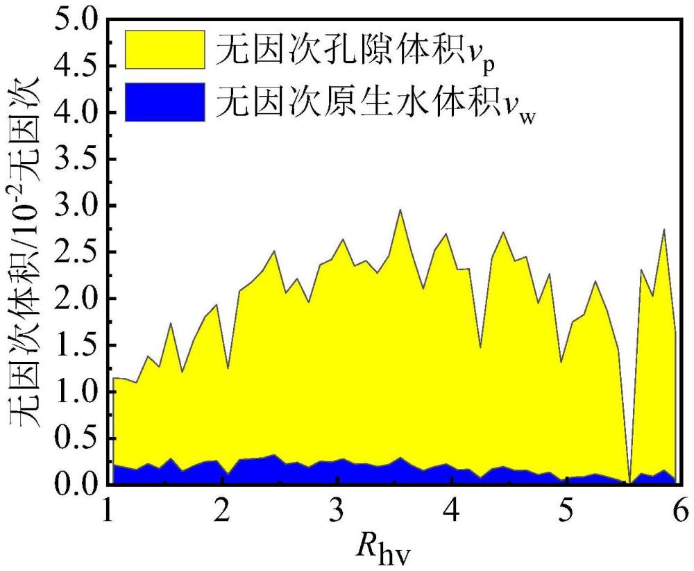 一種考慮復(fù)雜孔隙形態(tài)的頁(yè)巖微觀孔隙結(jié)構(gòu)表征方法及應(yīng)用