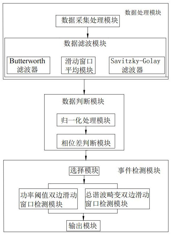 一種基于自適應(yīng)復(fù)合滑動(dòng)濾波的NILM事件檢測裝置及方法