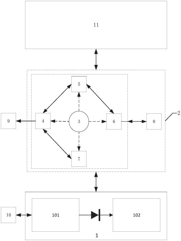 一種基于云邊協(xié)同方法的1+6+N智慧火電廠系統(tǒng)與流程