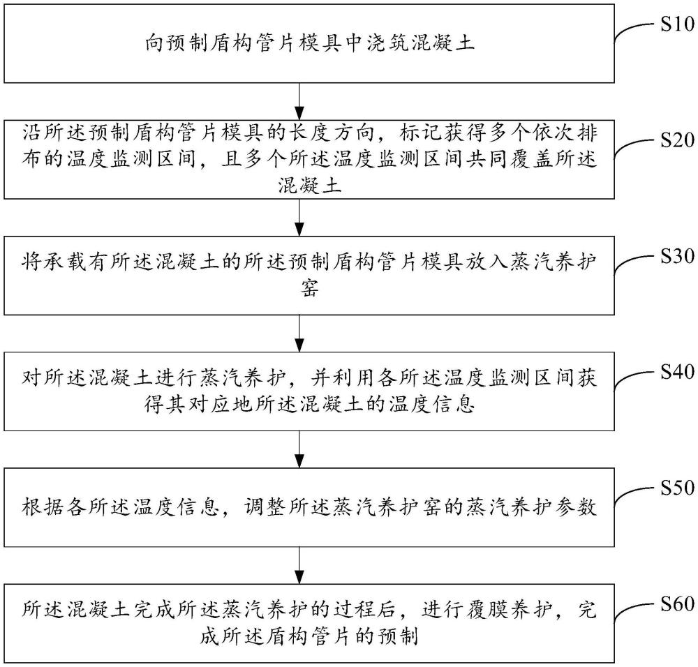 盾構管片預制方法及生產(chǎn)線與流程