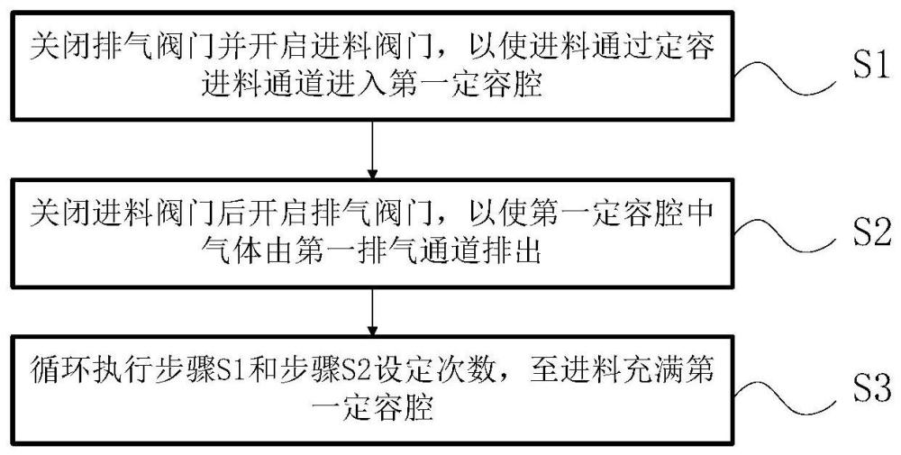 定容方法、微流控定容模塊、建庫系統(tǒng)、建庫方法與流程