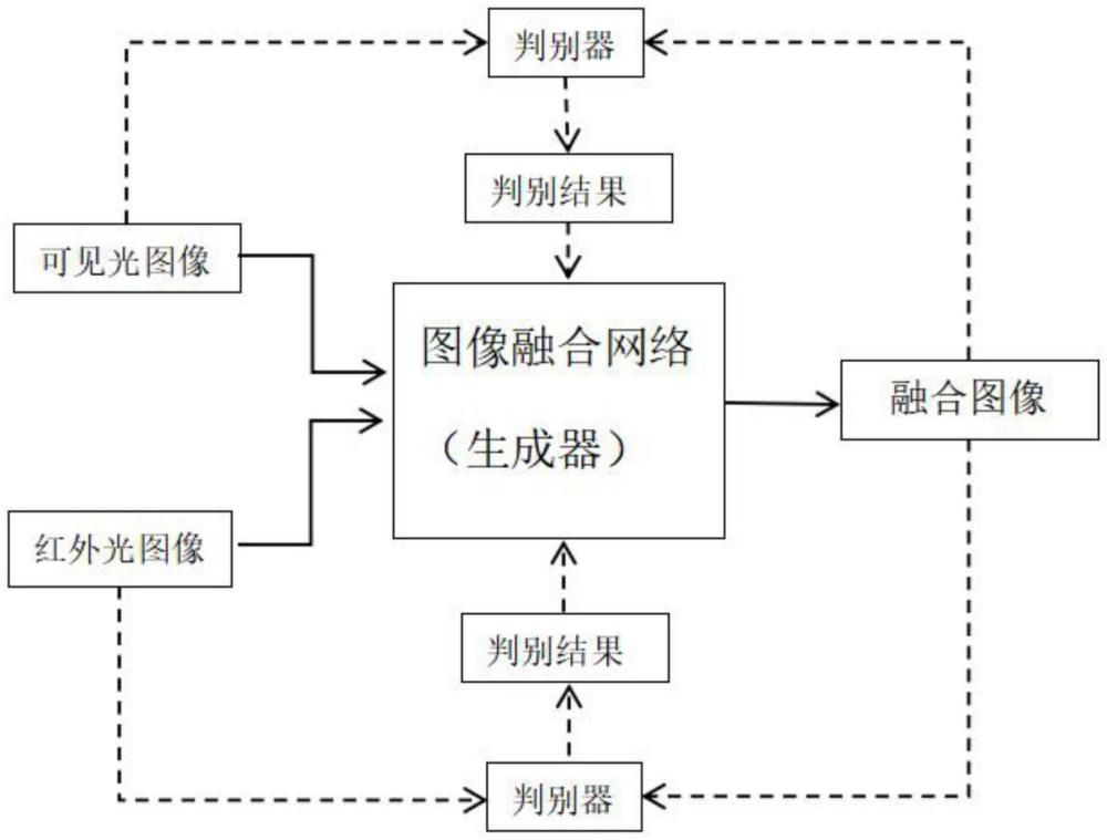 一種基于FPGA和改進YOLO的無人機智能監(jiān)測野生動物方法