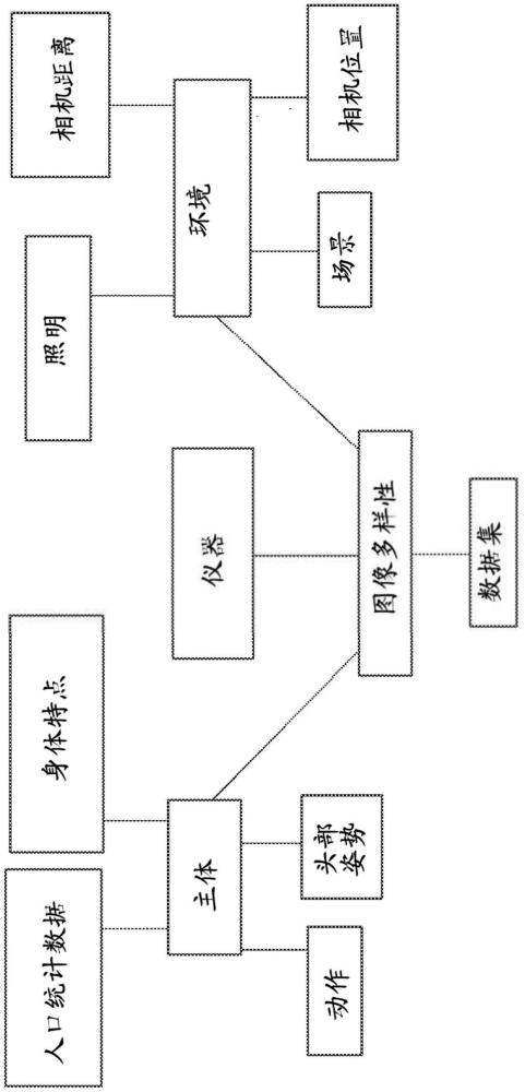 以人為中心的倫理圖像數(shù)據(jù)集的制作方法