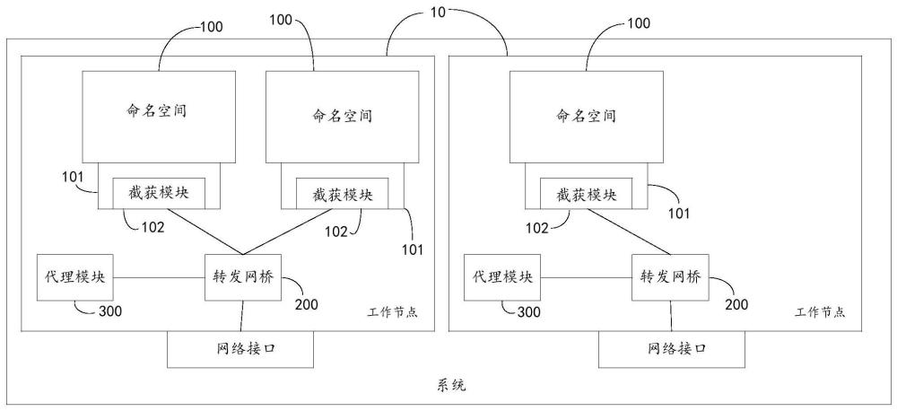 容器集群管理系統(tǒng)的制作方法