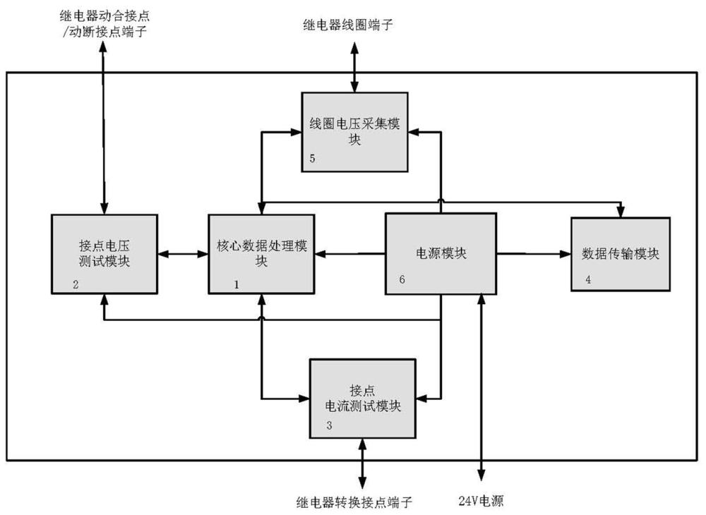 一種繼電器接點電阻和電流在線監(jiān)控系統(tǒng)及方法與流程