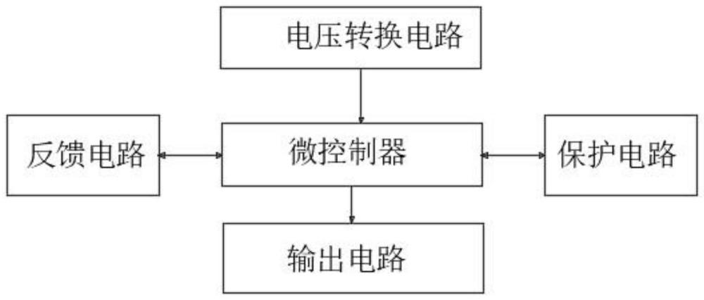 一種用于多種充電器的光伏MPPT控制器的制作方法