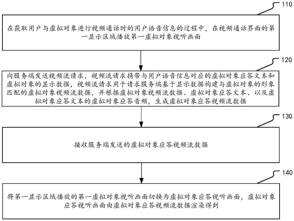 播放方法及其裝置與流程