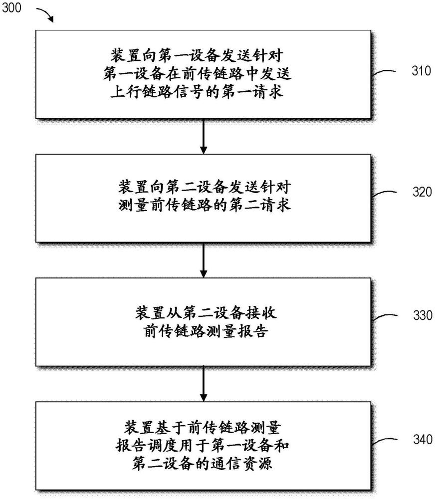 多代理發(fā)現(xiàn)的制作方法