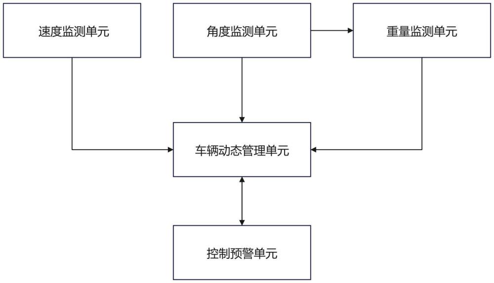 基于防溜坡功能的電動(dòng)兩輪車上下坡道安全預(yù)警系統(tǒng)的制作方法