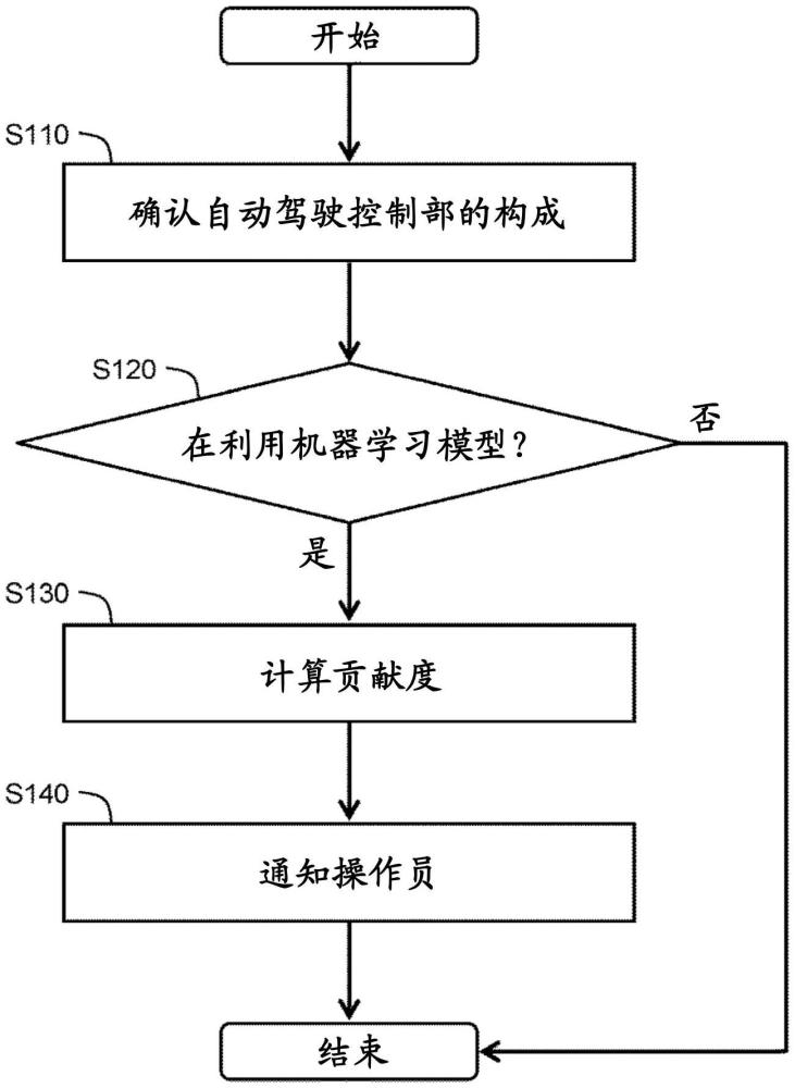 控制系統(tǒng)的制作方法