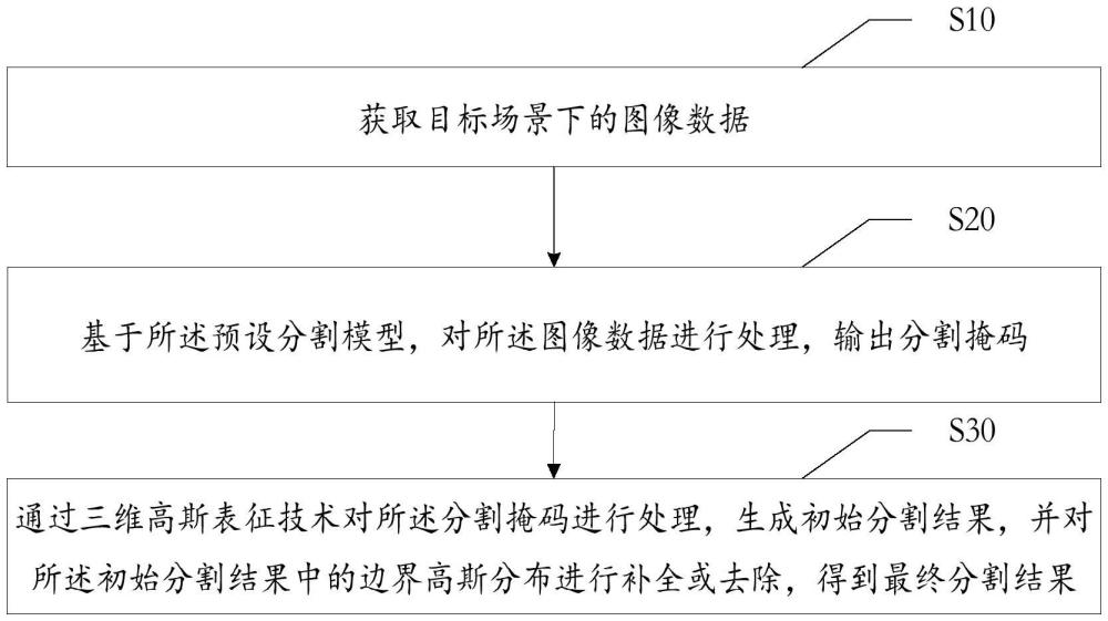 場景實例分割方法、裝置、設(shè)備、存儲介質(zhì)及產(chǎn)品與流程