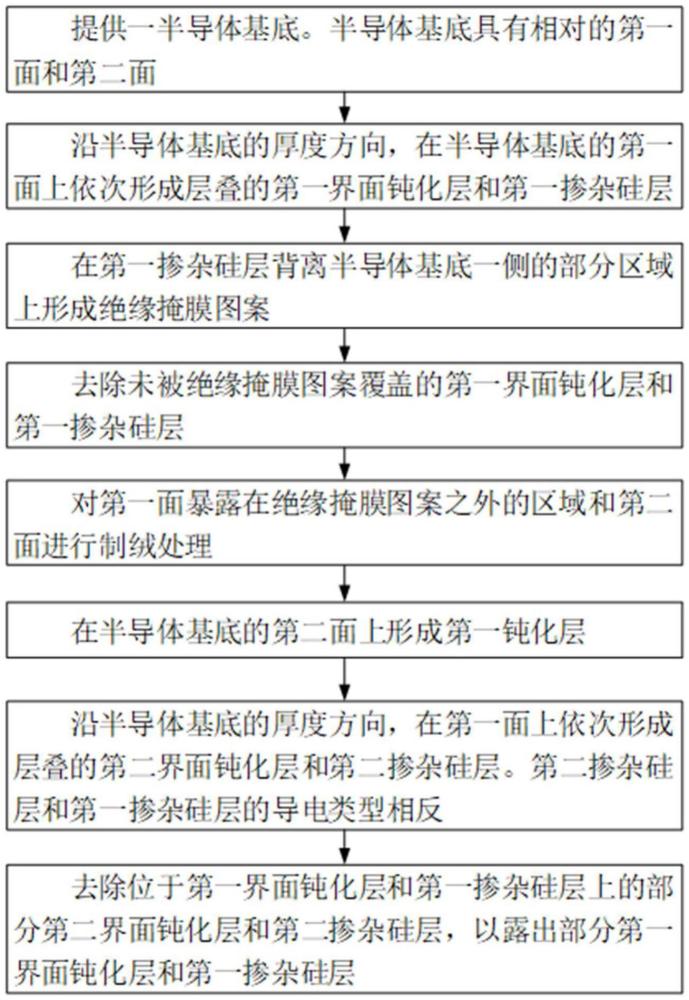 一種背接觸電池的制造方法與流程