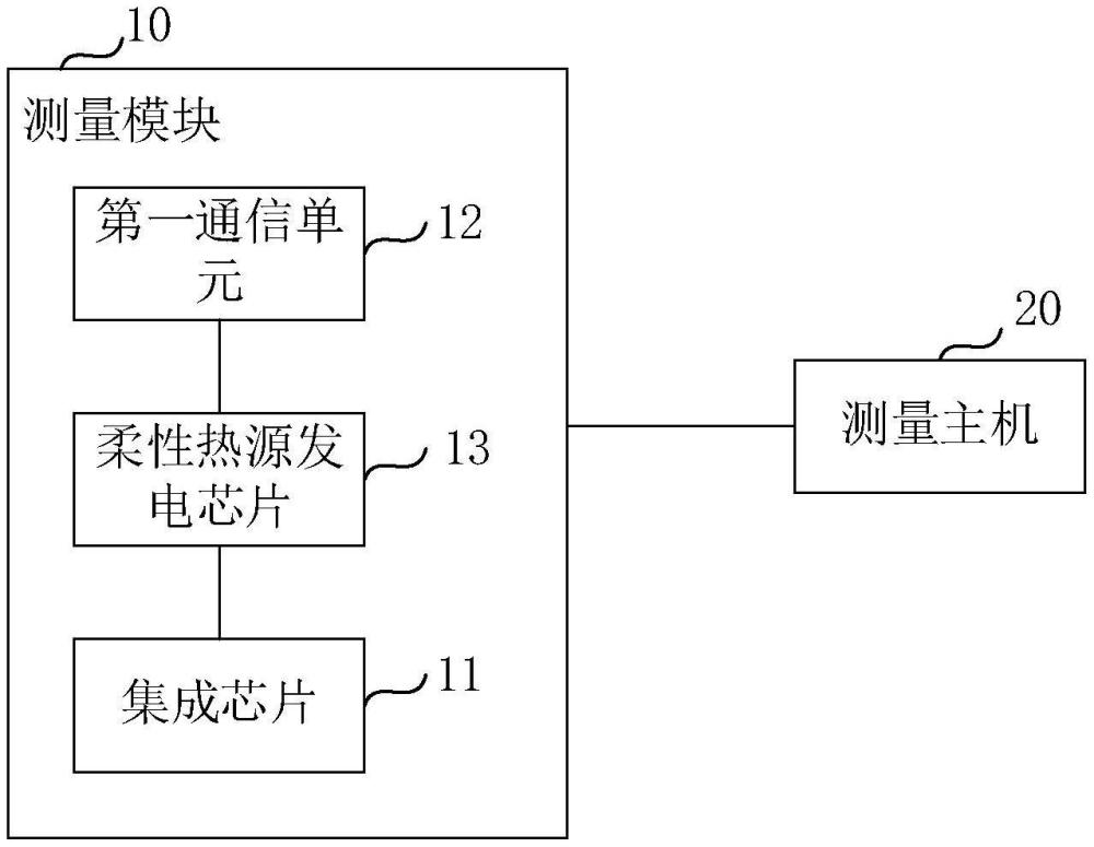 一種測溫裝置的制作方法