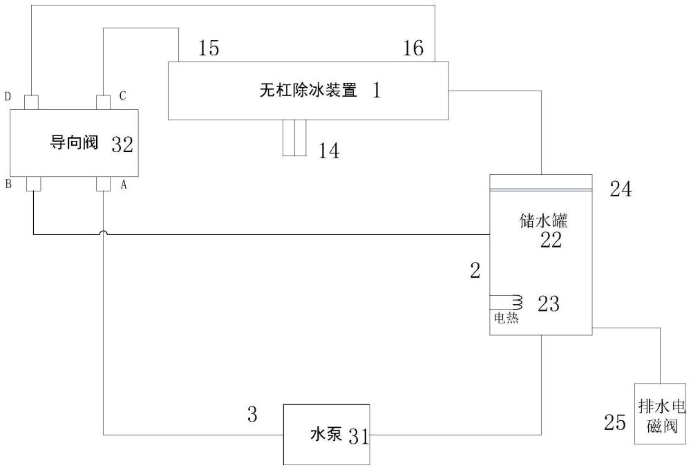 一種除冰系統(tǒng)及運(yùn)輸集裝箱空調(diào)的制作方法