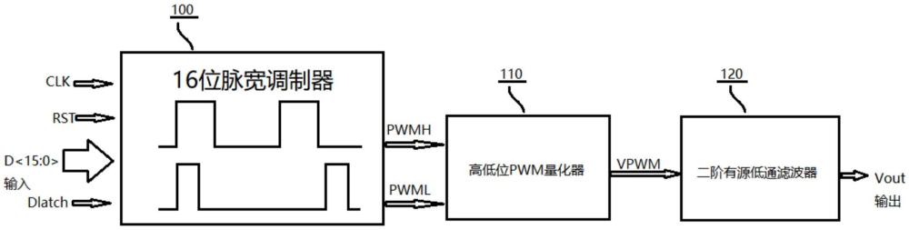 16位PWM-DAC數(shù)模轉(zhuǎn)換電路及數(shù)模轉(zhuǎn)換器的制作方法