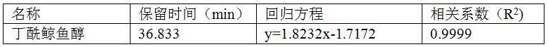 一種鑒別真假、摻假山茶油的方法與流程