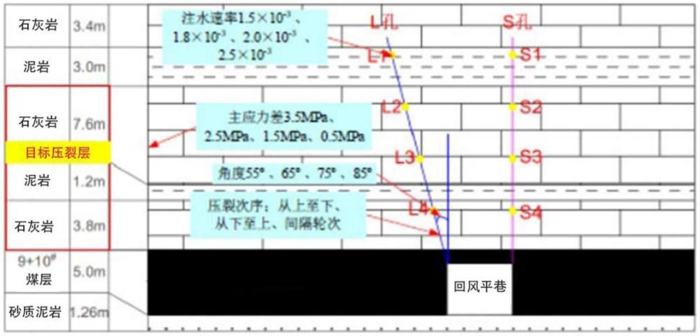 一種采煤工作面端頭懸頂水力壓裂方法及系統(tǒng)裝備與流程