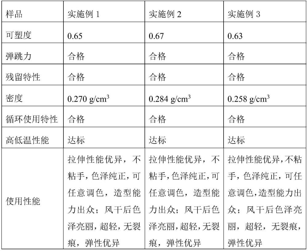 一種由環(huán)烯醚萜交聯而成的人造粘土及其制備方法與流程