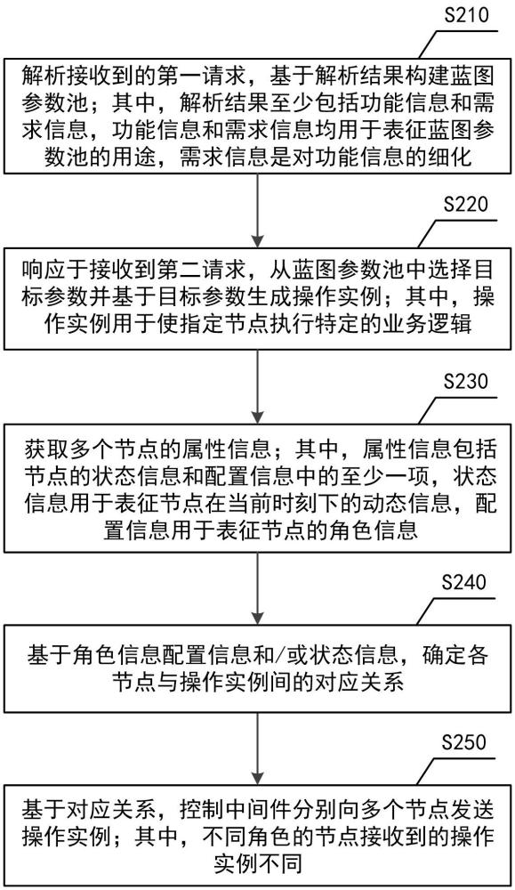 數(shù)據(jù)傳輸方法、裝置、設(shè)備、介質(zhì)和程序產(chǎn)品與流程