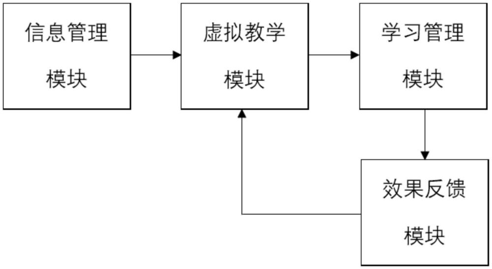 一種基于虛擬技術的輔助教學系統(tǒng)