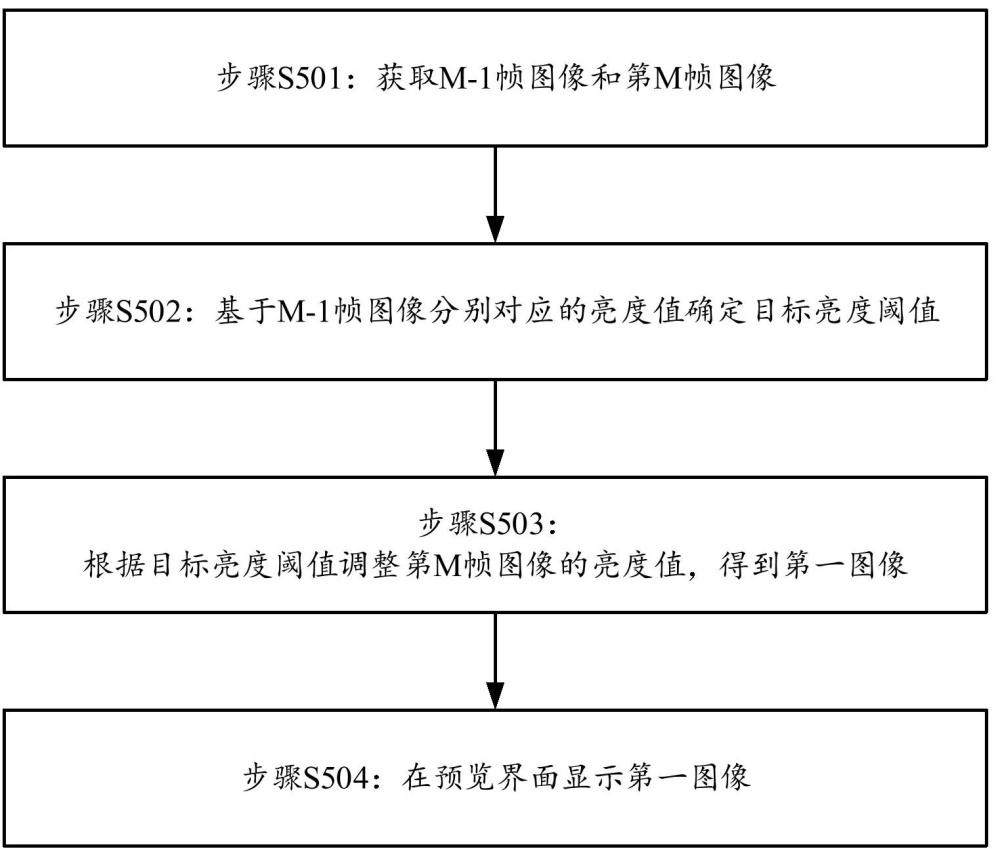 一種圖像處理方法及相關(guān)裝置與流程