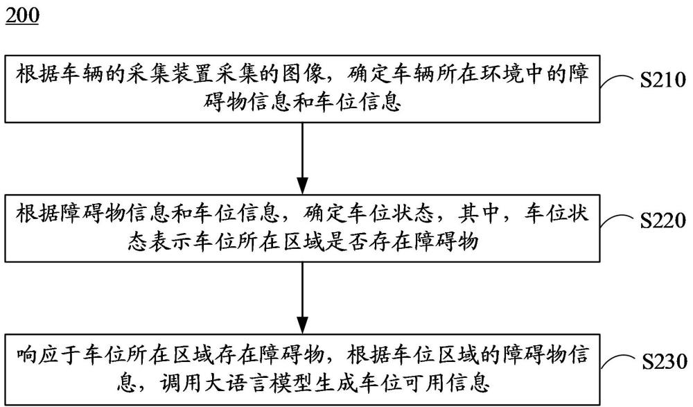 车位信息确定方法、装置、电子设备和存储介质与流程