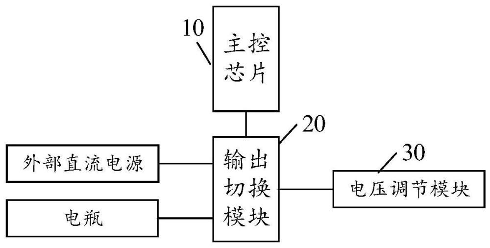 輸出選擇電路和直流UPS電源的制作方法